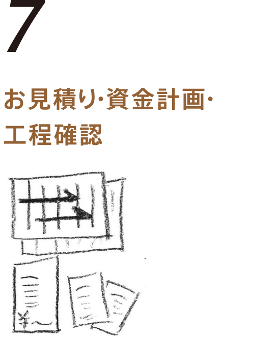 お見積り・資金計画・工程確認